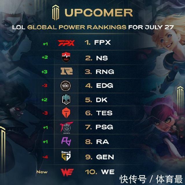 赛中需要着 赛中需要着