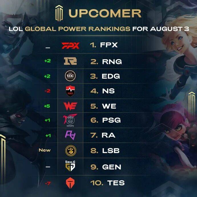 续约与离队 续约与离队